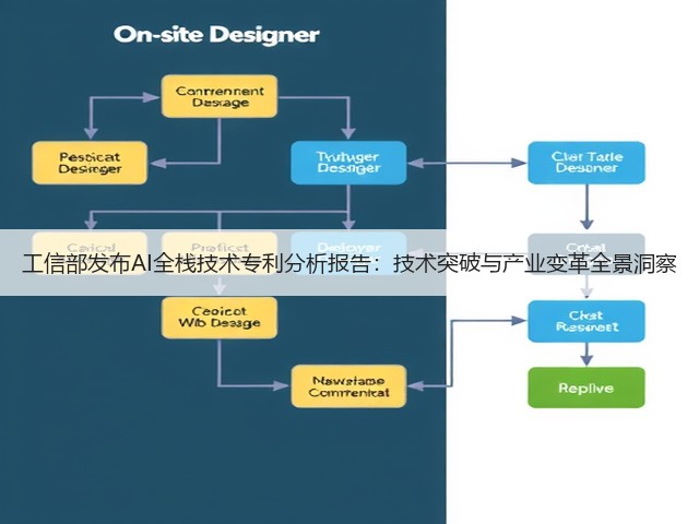 工信部发布AI全栈技术专利分析报告：技术突破与产业变革全景洞察(图1)