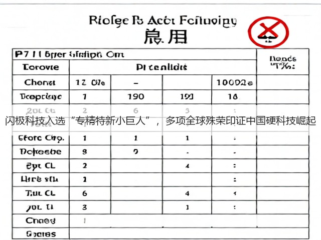 闪极科技入选“专精特新小巨人”，多项全球殊荣印证中国硬科技崛起(图1)