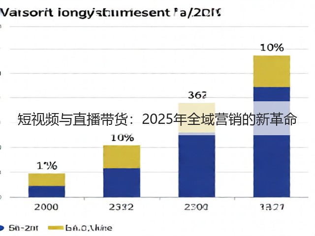 短视频与直播带货:2025年全域营销的新革命(图1) 短视频与直播带货:2025年全域营销的新革命(图1)