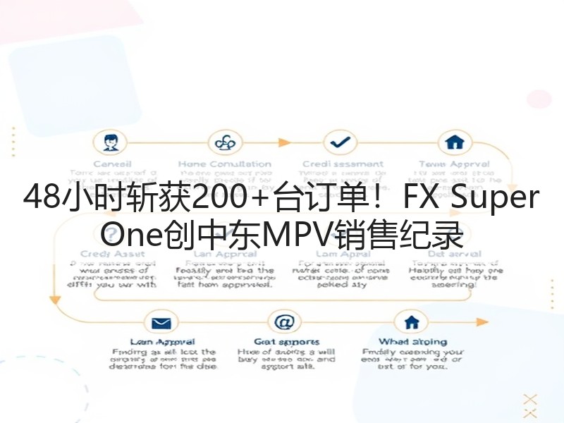 48小时斩获200+台订单！FX Super One创中东M