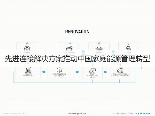 先进连接解决方案推动中国家庭能源管理转型(图3)