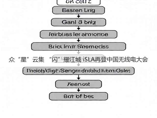 众“星”云集 “闪”耀江城 iSLA再登中国无线电大会(图2) 众“星”云集 “闪”耀江城 iSLA再登中国无线电大会(图2)
