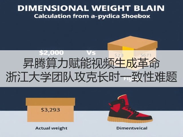 昇腾算力赋能视频生成革命 浙江大学团队攻克长时一致性难题(图3) 昇腾算力赋能视频生成革命 浙江大学团队攻克长时一致性难题(图3)