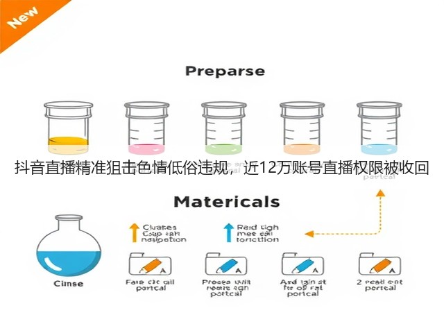 抖音直播精准狙击色情低俗违规,近12万账号直播权限被收回(图2) 抖音直播精准狙击色情低俗违规,近12万账号直播权限被收回(图2)