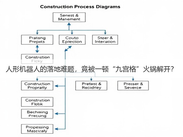 人形机器人的落地难题，竟被一顿“九宫格”火锅解开？(图3)