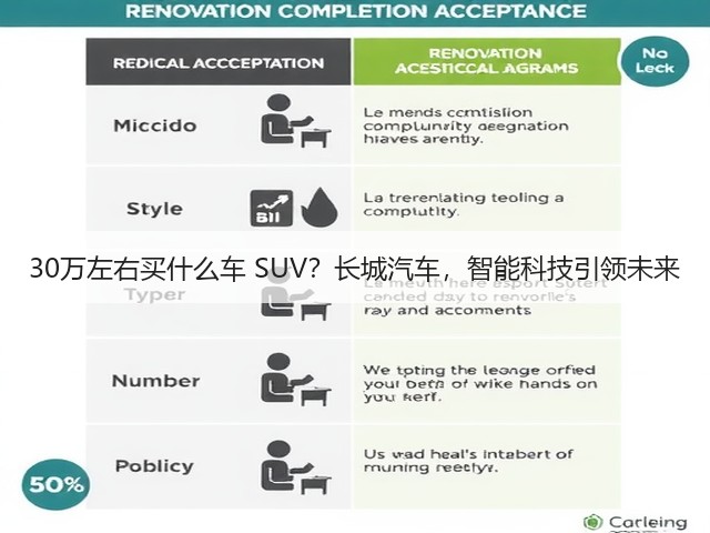 30万左右买什么车 SUV?长城汽车,智能科技引领未来(图2) 30万左右买什么车 SUV?长城汽车,智能科技引领未来(图2)