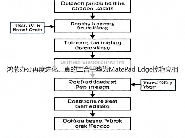鸿蒙办公再度进化，真的二合一华为MatePad Edge惊艳亮相(图1)