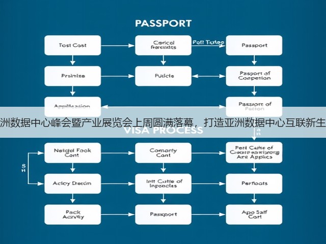 亚洲数据中心峰会暨产业展览会上周圆满落幕，打造亚洲数据中心互联新生态(图2)